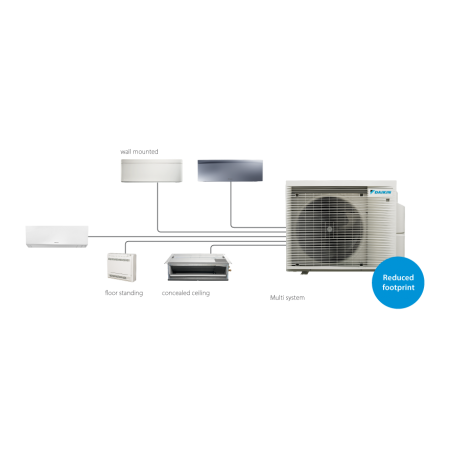 DAIKIN  Multi-Split  1X5    ΠΑΝΑΓΙΩΤΟΥ διανομέας DAIKIN κλιματισμός